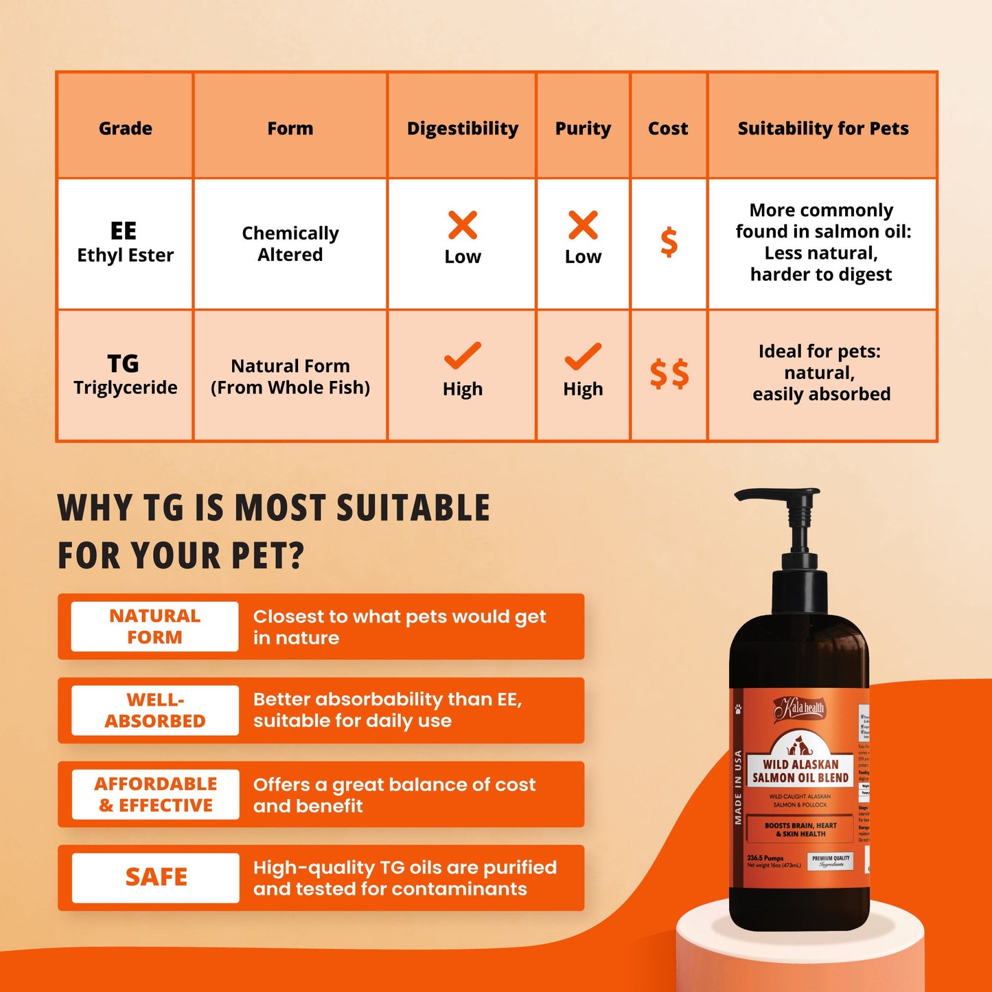 Kala Health Wild Alaskan Salmon Oil Blend Pet Supplement