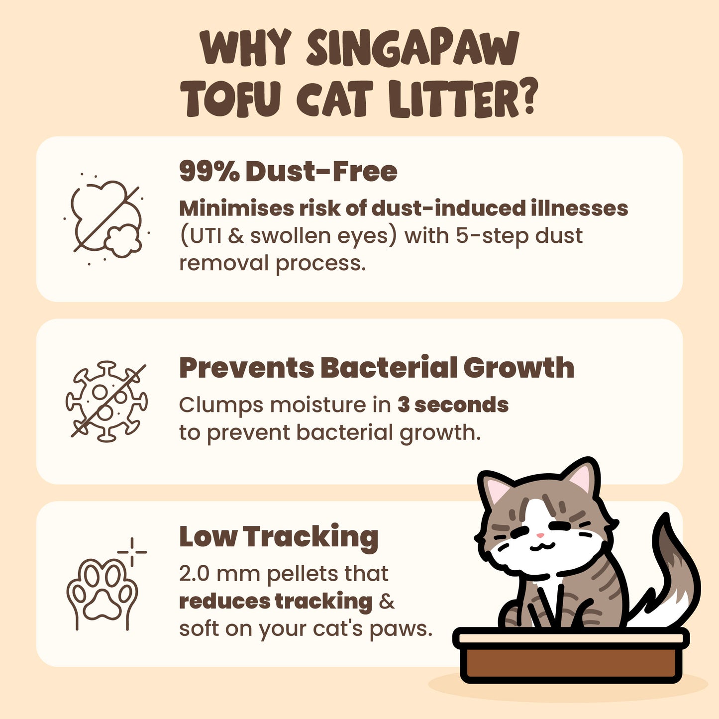 Singapaw Tofu Cat Litter 2.6kg | 7L