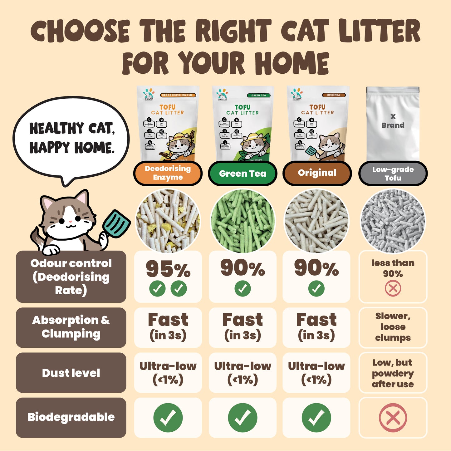 Singapaw Tofu Cat Litter 2.6kg | 7L