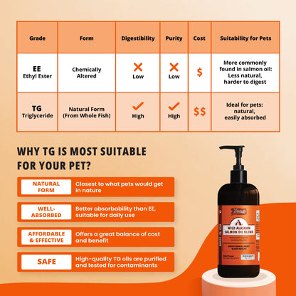 Kala Health Wild Alaskan Salmon Oil Blend Pet Supplement