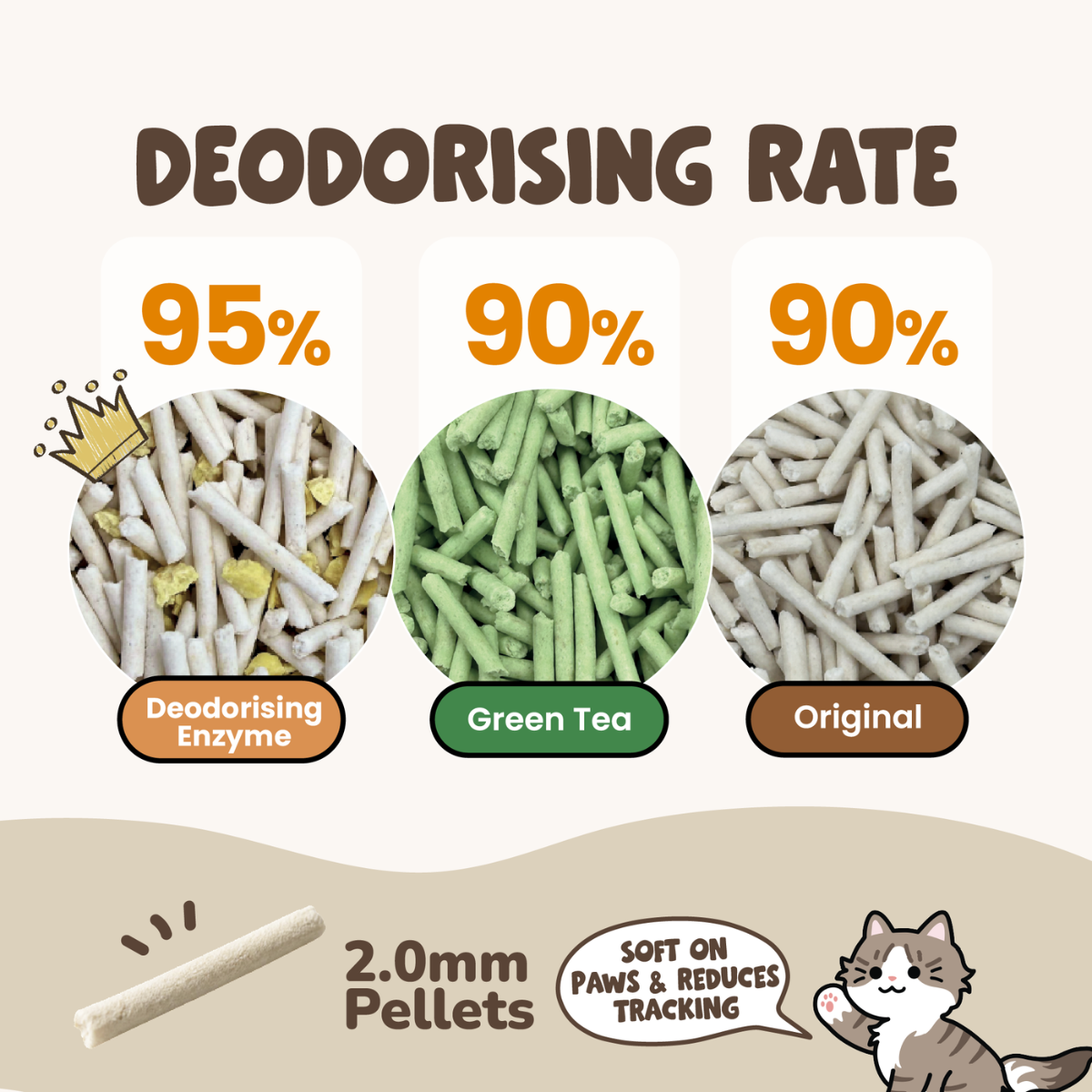 Singapaw Tofu Cat Litter Carton (2.6kg x 6)