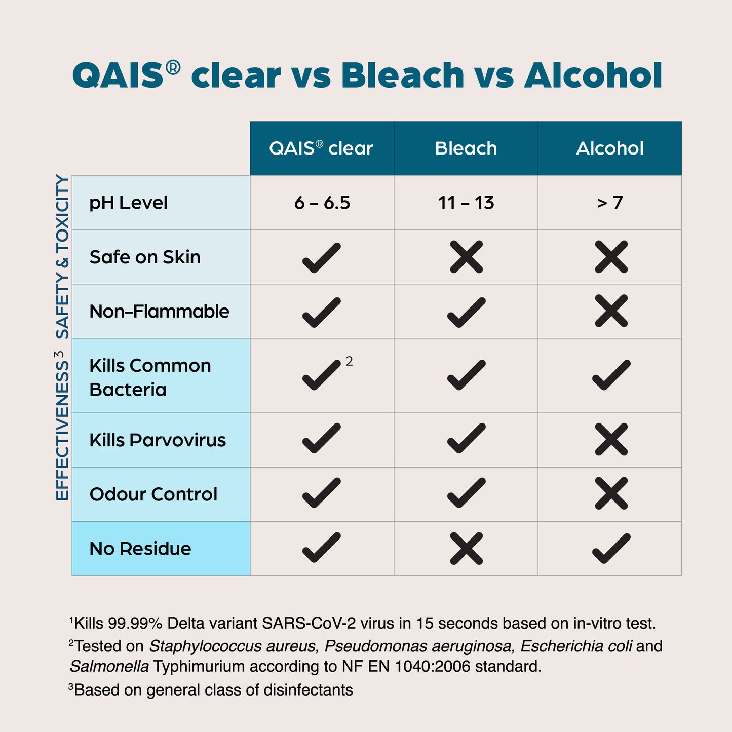 Sunstar QAIS Clear Odour Remover Hypochlorous Acid Pet Disinfectant Spray