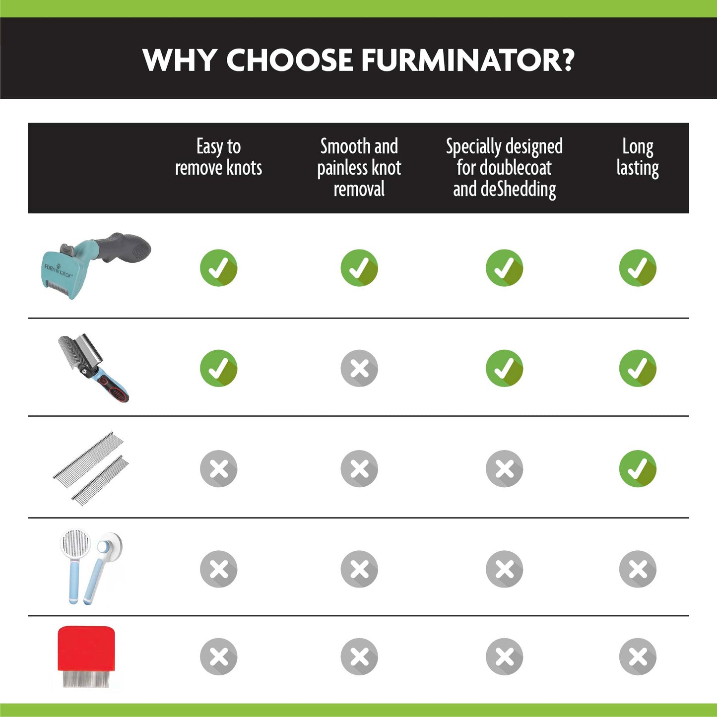 Furminator Grooming Undercoat deShedding Tool Brush For Cats