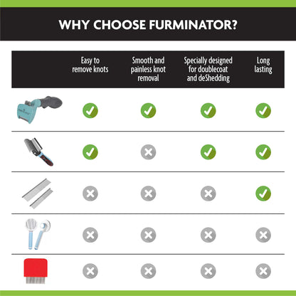 Furminator Grooming Undercoat deShedding Tool Brush For Cats