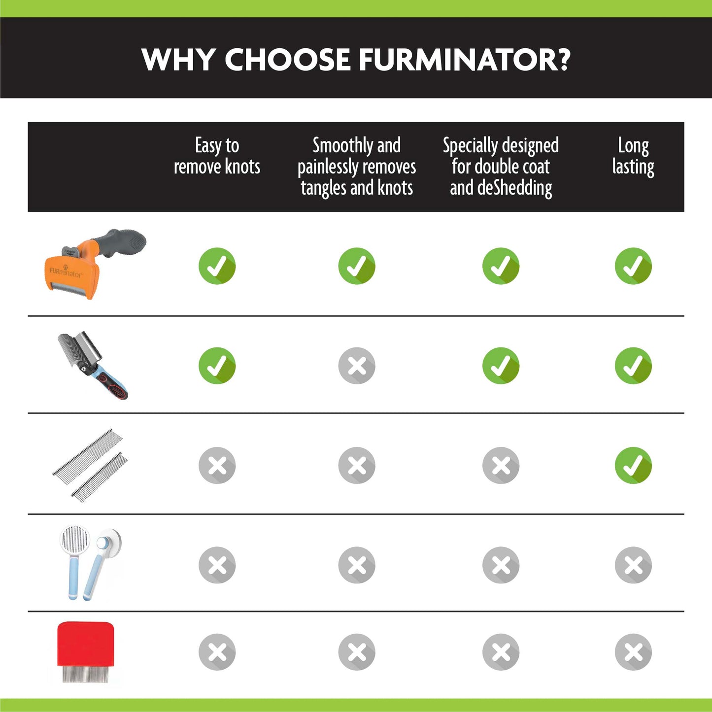 Furminator Grooming Undercoat deShedding Tool Brush For Dogs